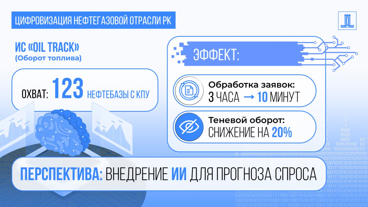 Цифрлық жүйелерді енгізу отынның «көлеңкелі» айналымын 20%-ға қысқартты