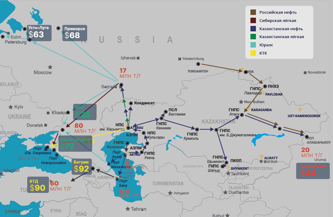 Қазақстан мұнайының экспорттық бағыттары: балама маршруттар қайтадан өзекті